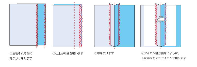 縫い代の割り方