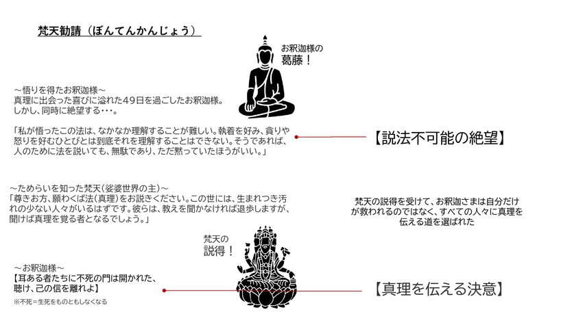 仏教を学ぶ　図５