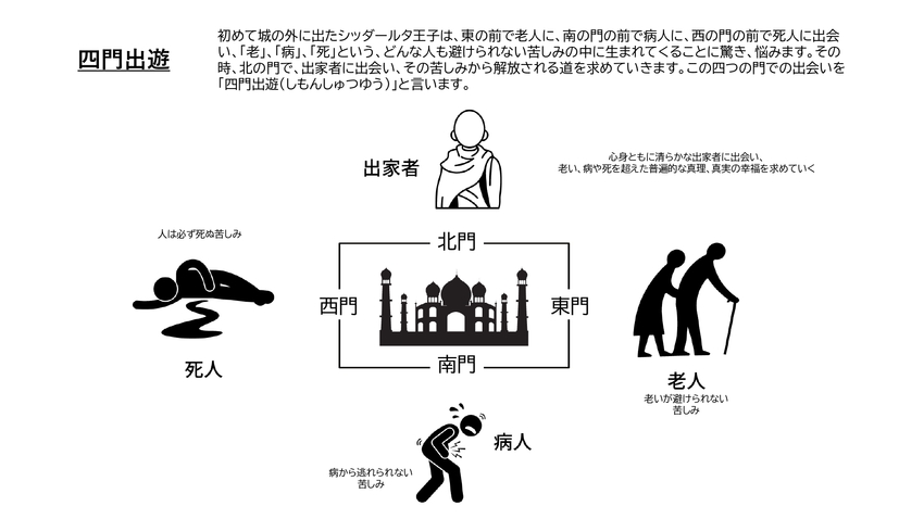 仏教を学ぶ　図３