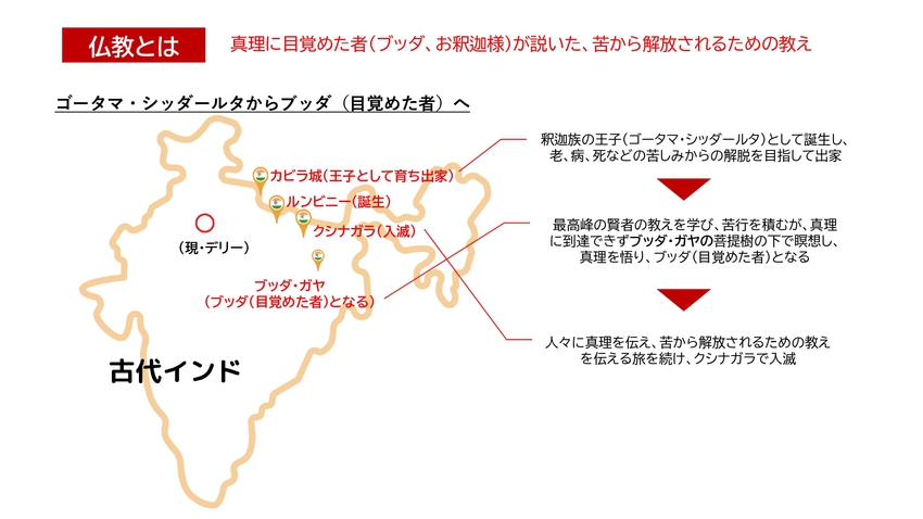 仏教を学ぶ　図２