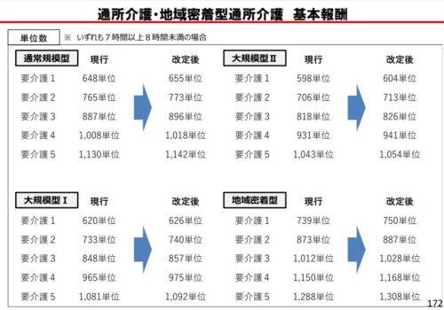 	2021介護報酬改定