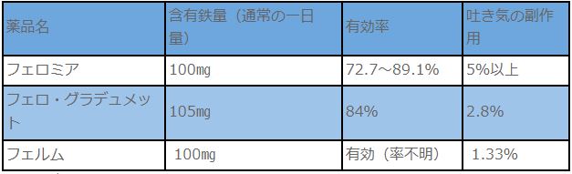 息切れがして疲れやすいなと思ったらそれは貧血かもしれません～鉄欠乏性貧血～