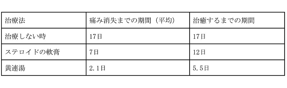 治らない口内炎は難病の可能性？！〜色々な口内炎〜