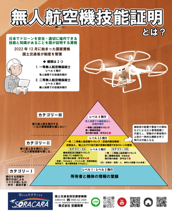 無人航空機講習｜飛行技術だけでなく、法律・ルールまでしっかり学ぶ