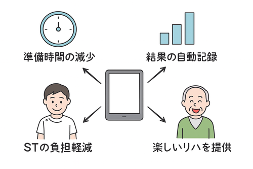 アプリによる効果