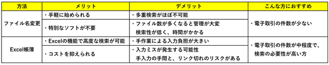 電子帳簿保存法自前対応ブログ用