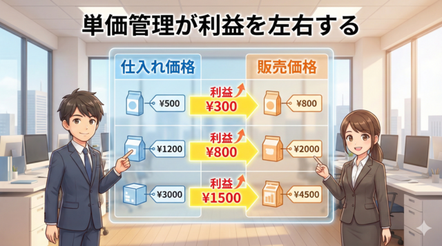 コラム売上仕入