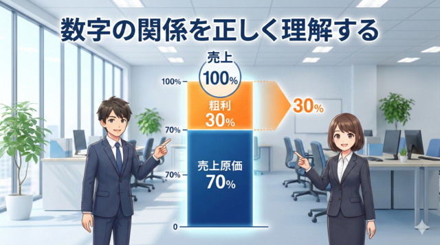 コラム売上仕入