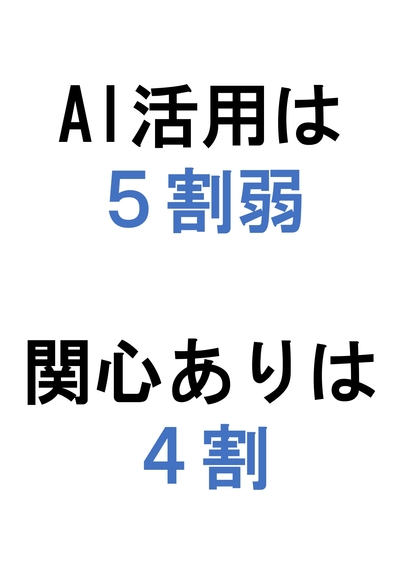 沖縄県内企業におけるAI活用動向に関する調査