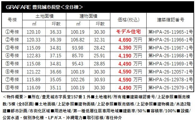 豊見城市長堂＜全６棟＞
