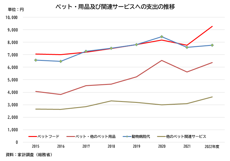 経済産業省からの引用