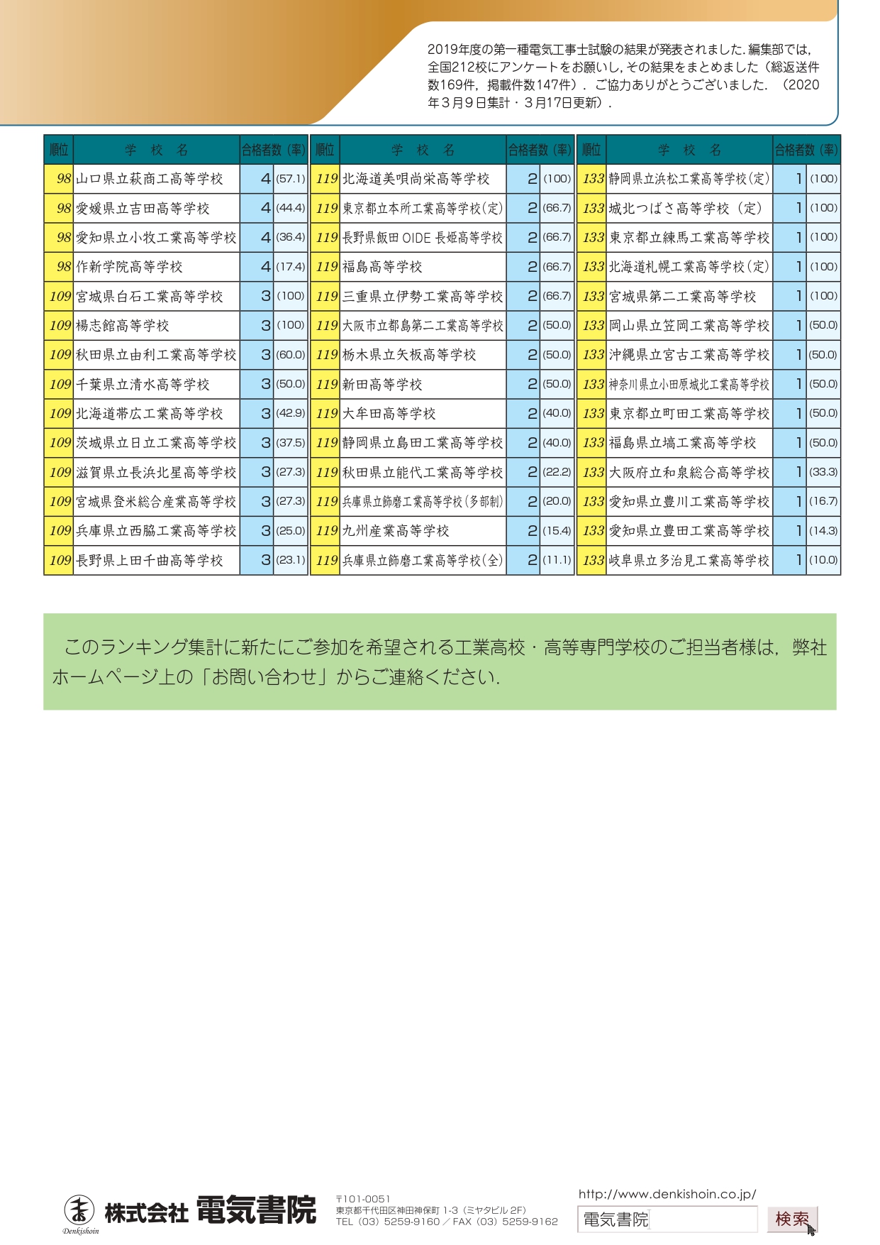2019年度 第一・第二種電気工事士 全国高校生合格者ランキング｜金城電気工事株式会社