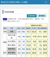 東大本番レベル模試3教科