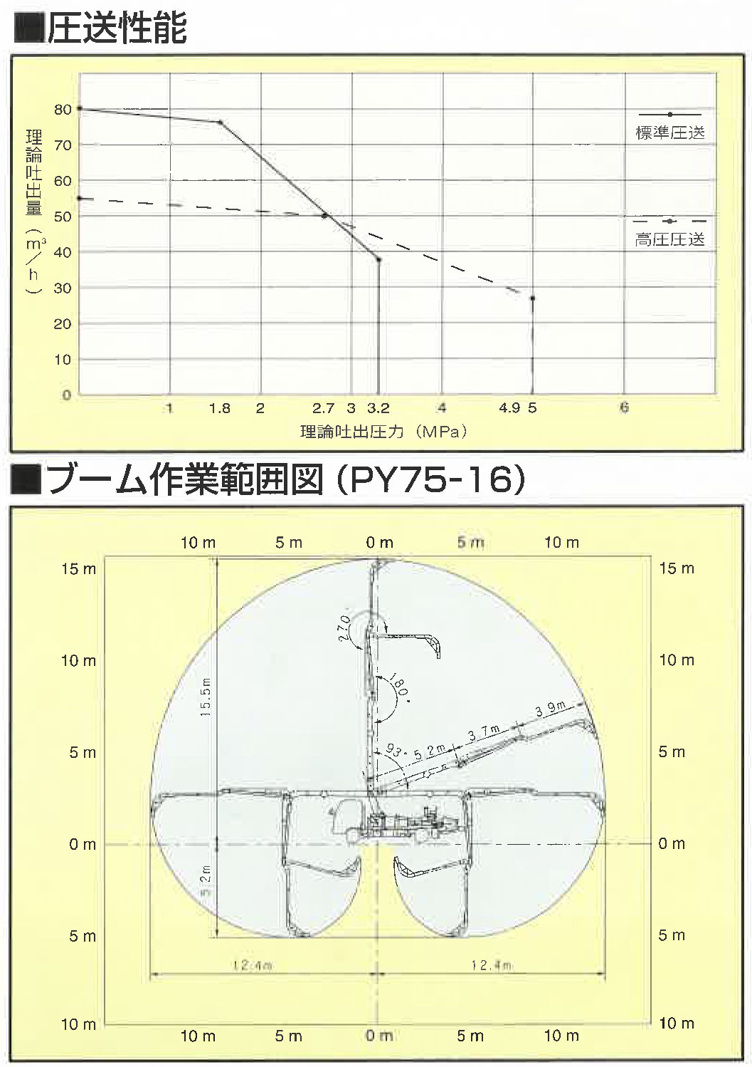 保有車両｜静岡・愛知のコンクリートポンプ車・コンクリート打設なら