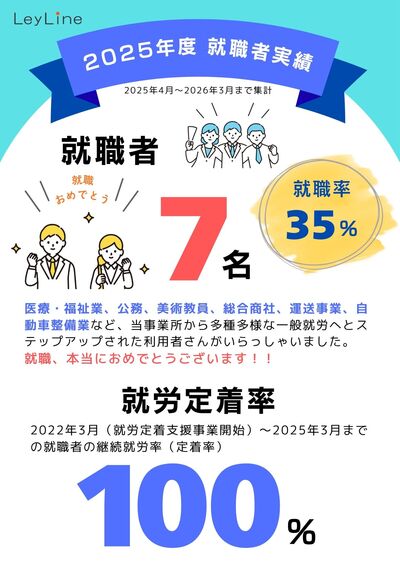 【2025年度実績】7名が一般就労へステップアップ