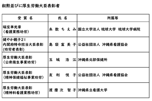 令和7年 叙勲並びに厚生労働大臣表彰者